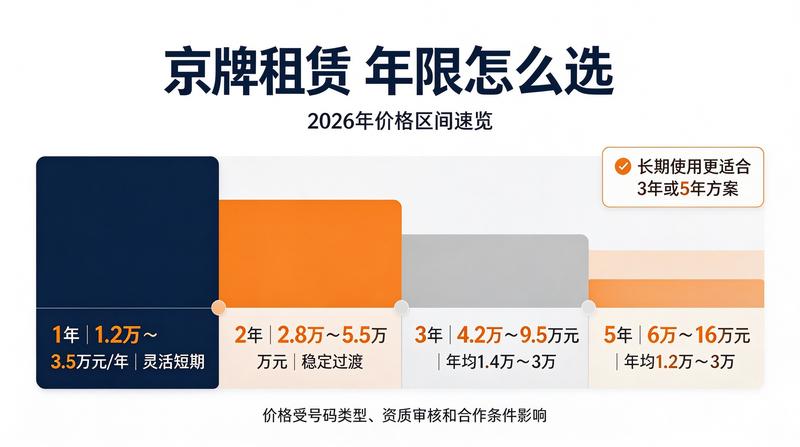 北京交通规划